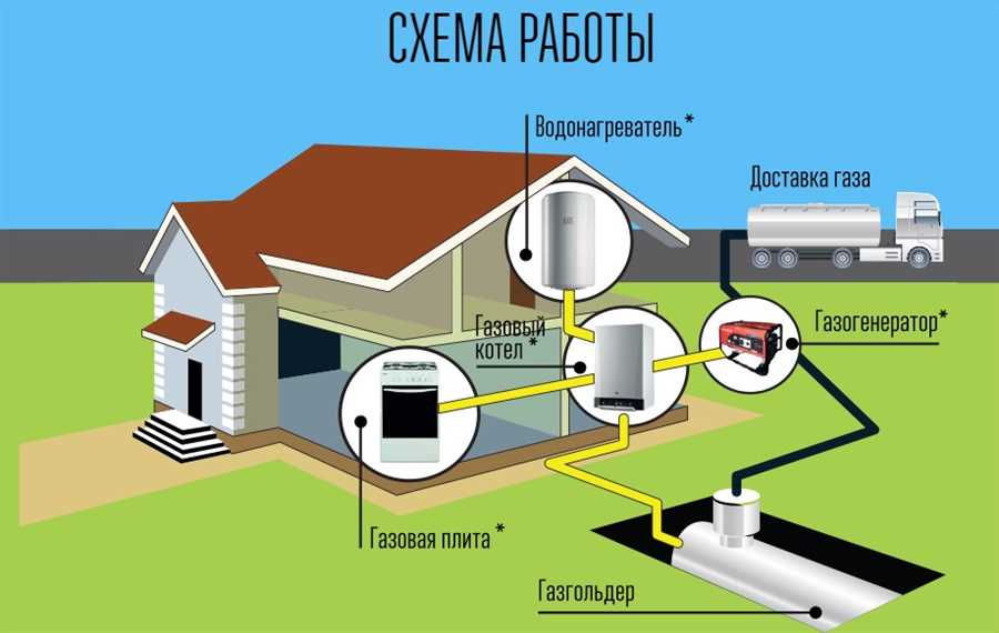 Роль и значимость автоматизированных систем для обнаружения газовых утечек