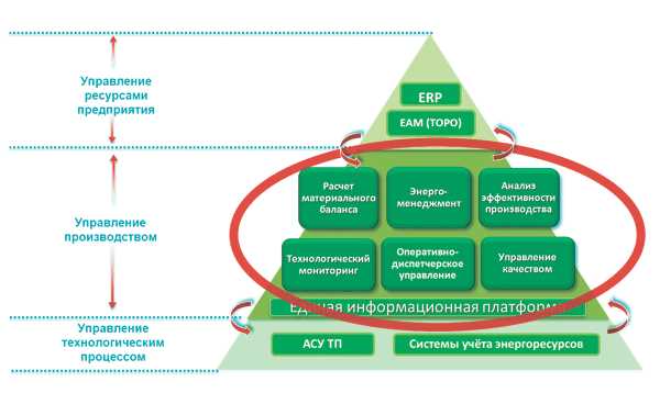 Цифровизация газовой отрасли: переход к автоматическому учету