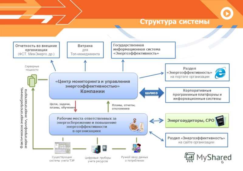 Мониторинг и предупреждение аварий: как автоматика предотвращает непредвиденные ситуации и повышает безопасность