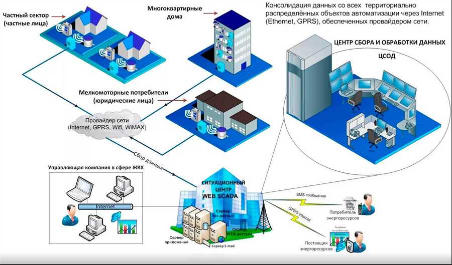 Удобство и экономия времени: как автоматическая система учёта упрощает процесс контроля и обслуживания