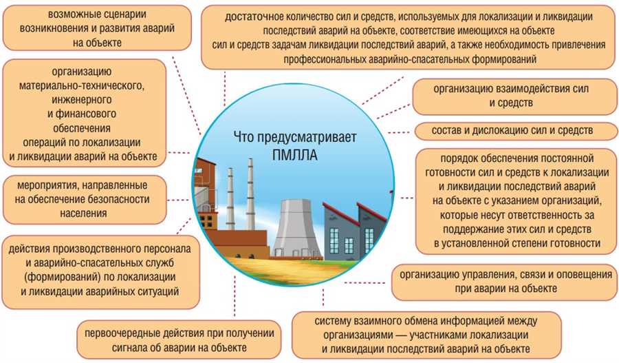 Техническое обслуживание газовых систем: проверка и предупреждение аварийных ситуаций