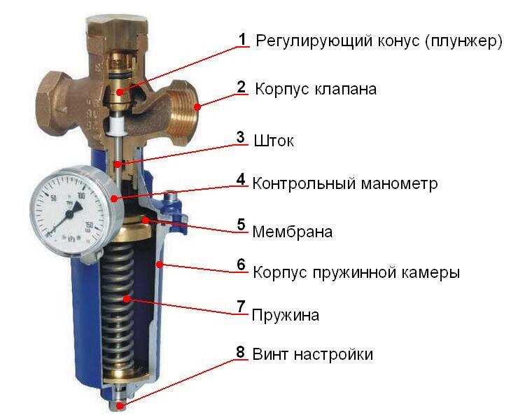 Регулярное тестирование и калибровка регуляторов