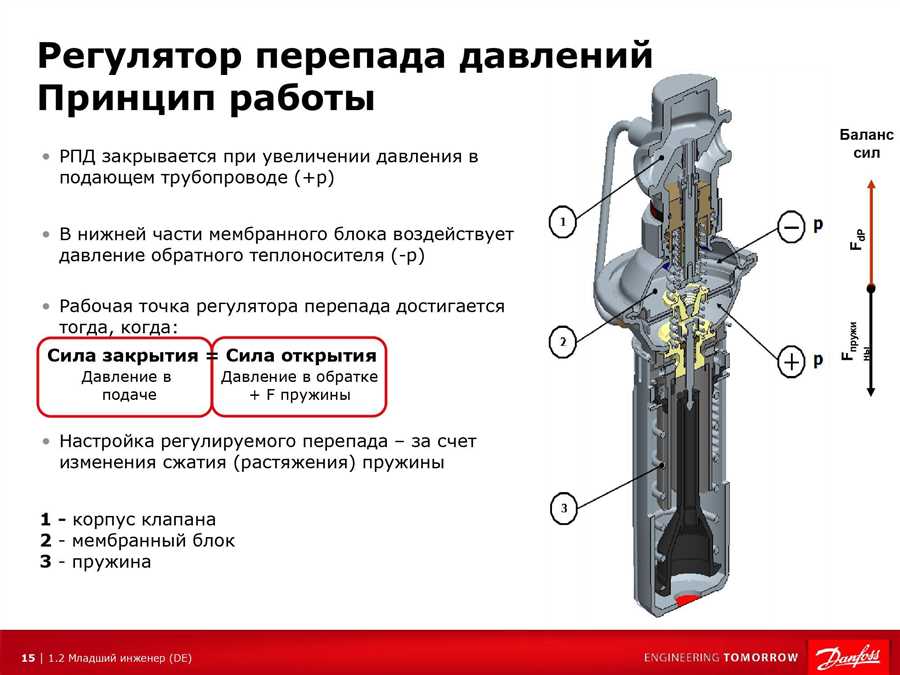 Периодическая проверка и обслуживание