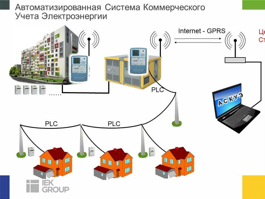 Применение дронов в контроле и мониторинге газовых сетей