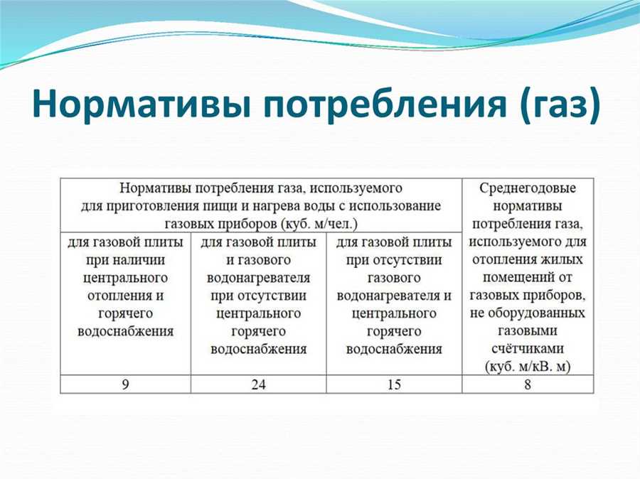 Методы анализа и оценки потребления газа в различных секторах экономики