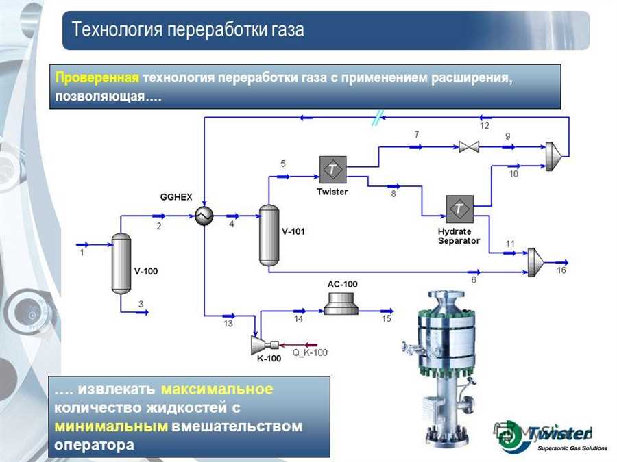 Оптимизация процесса работы газовых узлов