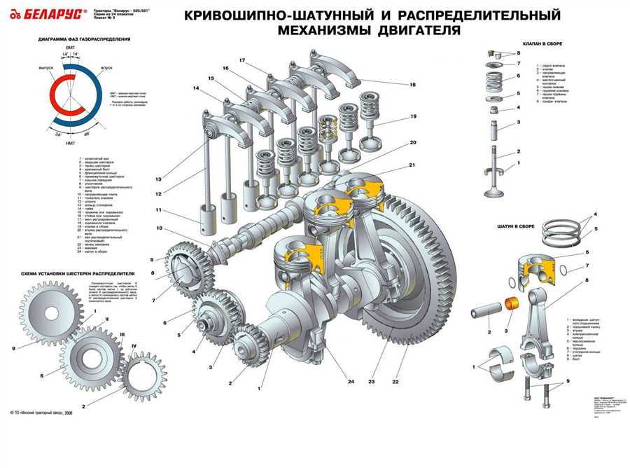 Технические решения при строительстве газораспределительных сетей