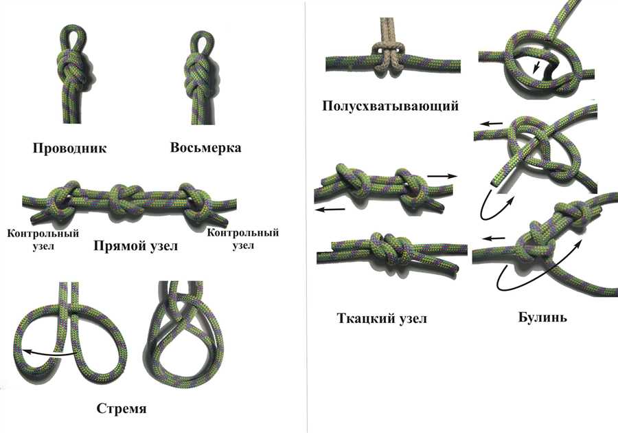 Газовые узлы в промышленности