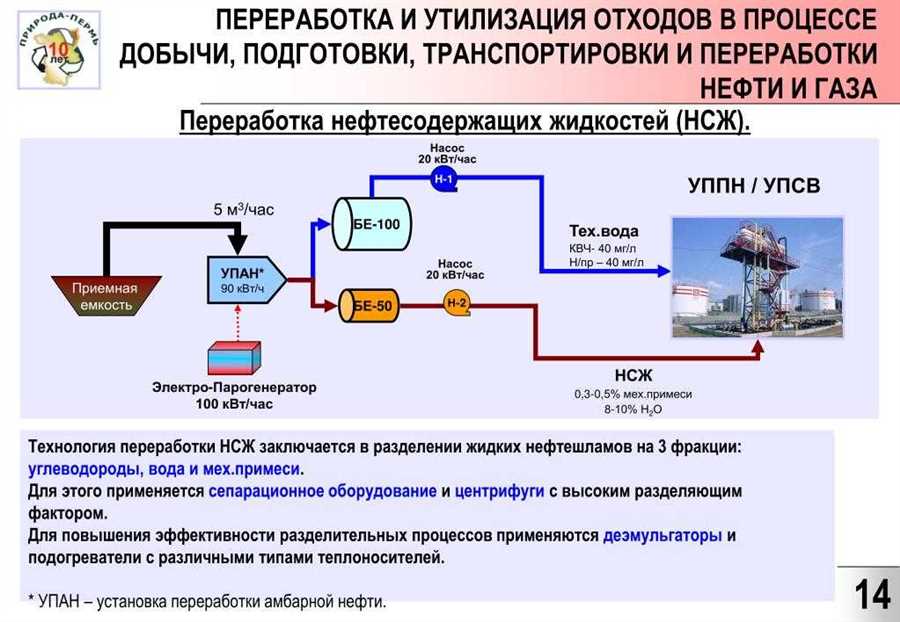 Оптимизация расходов на строительство и эксплуатацию сетей