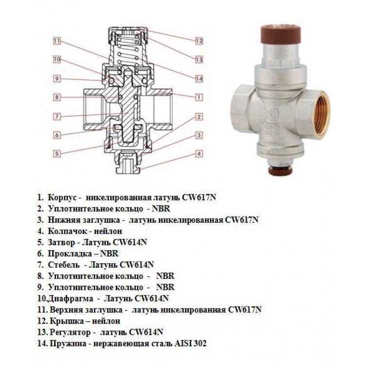 Поворотные регуляторы давления