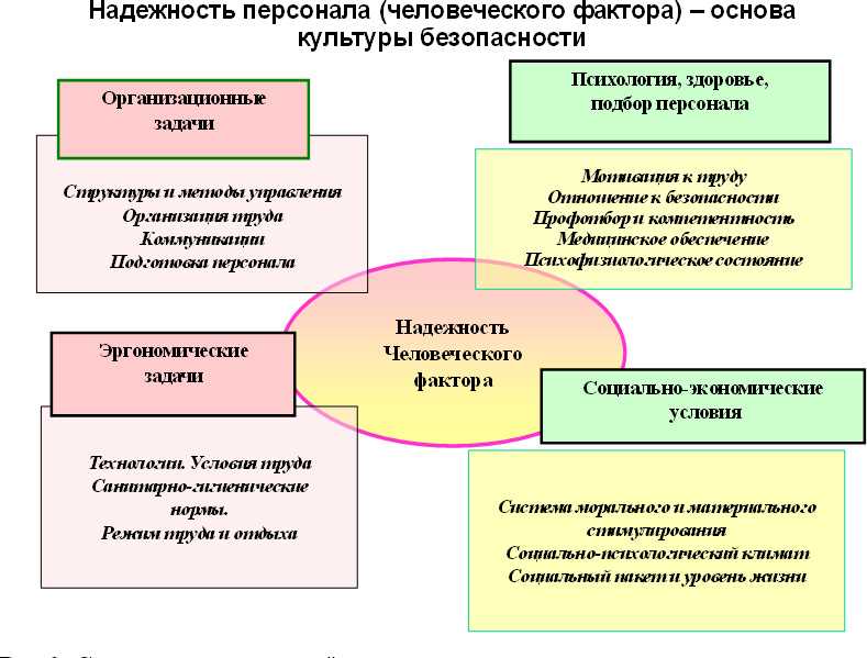 Культура безопасности как основа надежной работы газовых сетей