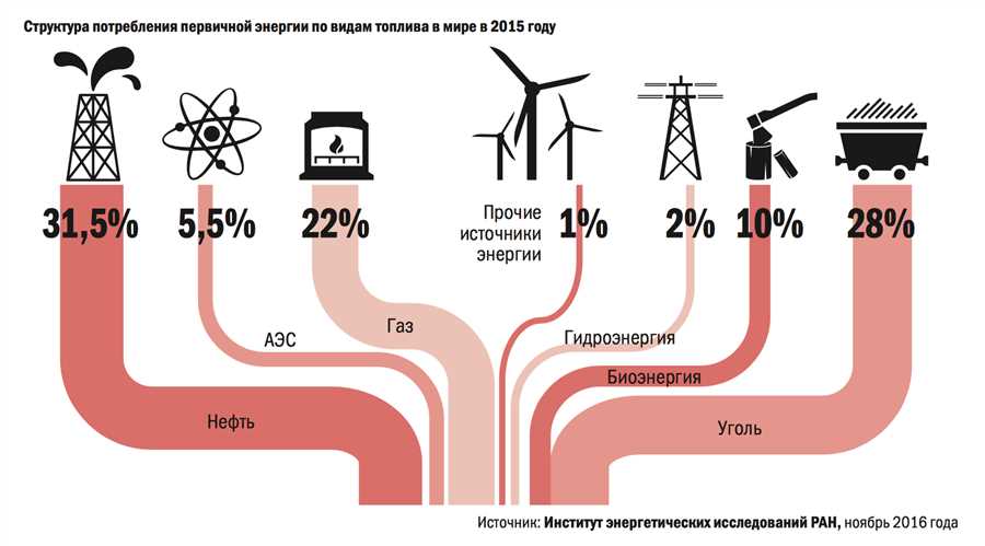 Повышение экологической эффективности через точный учёт газа