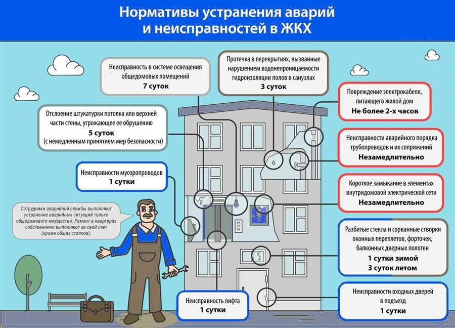 Защита от утечек газа: новые разработки и методы