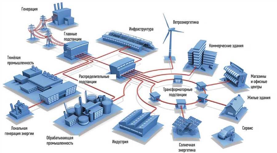 Использование ГИС-технологий для оптимизации работы сетей газораспределения