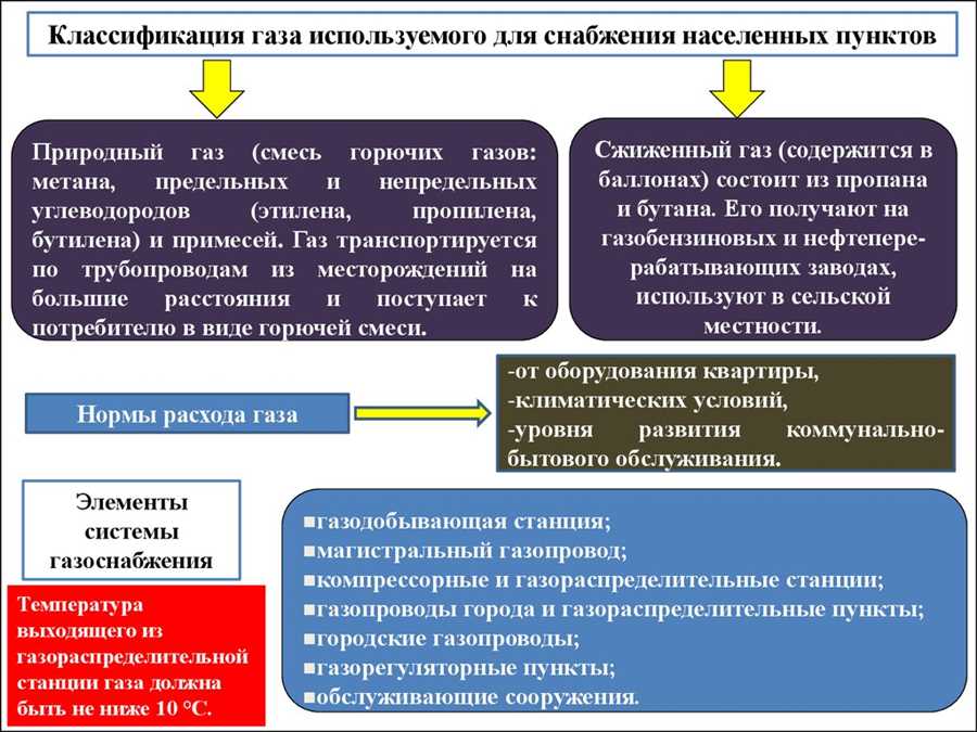 Важность мониторинга и контроля газовых потерь