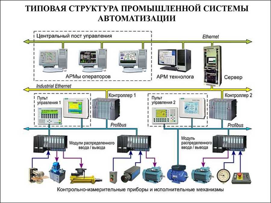 Инновационные методы контроля и учета газа