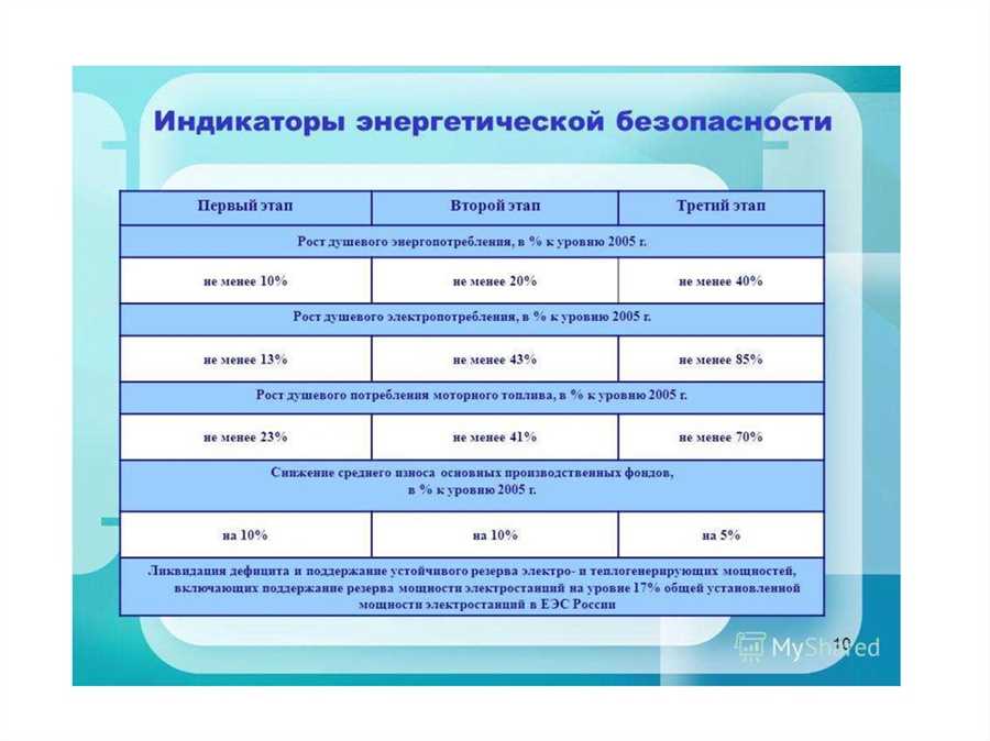 Особенности газового сектора энергетики