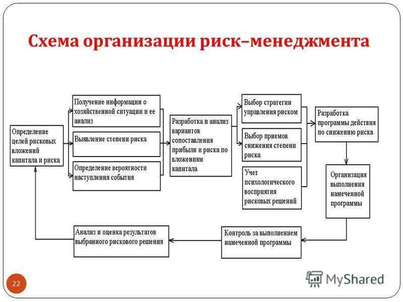 Новые технологии и инновации в сфере обеспечения безопасности в газовой отрасли