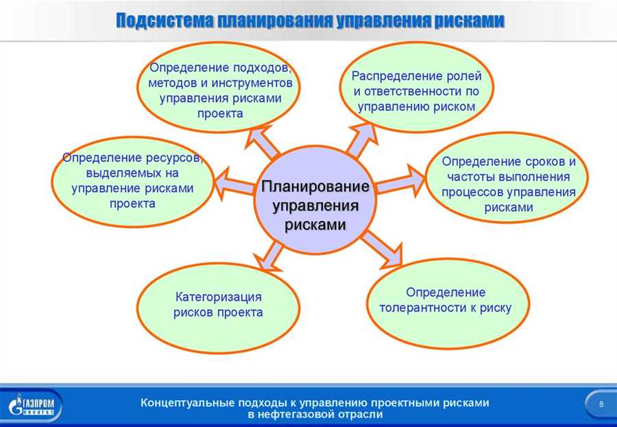 Применение системы управления рисками в газовой промышленности