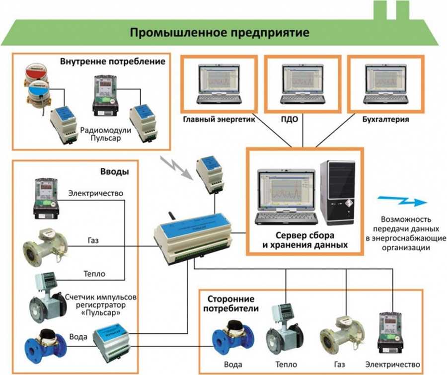 Решение 2: Внедрение системы непрерывного мониторинга утечек